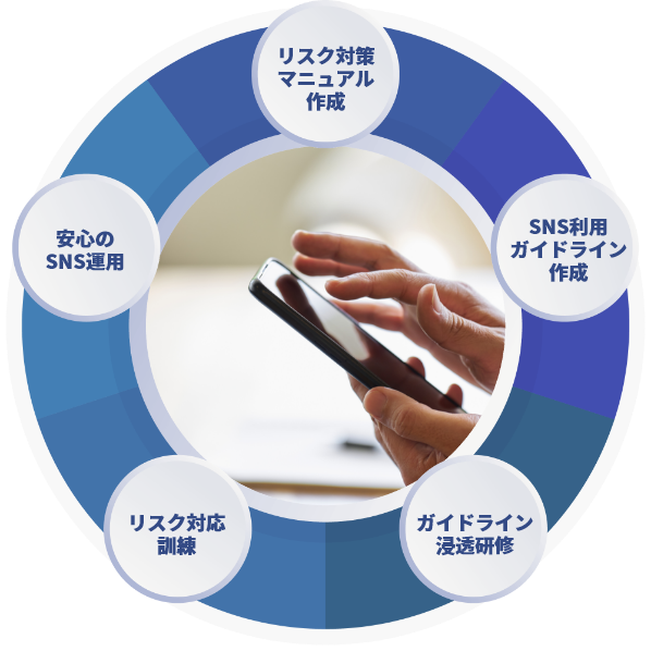 SNSガイドラインの作成から社内浸透まで、専門家監修で安心！